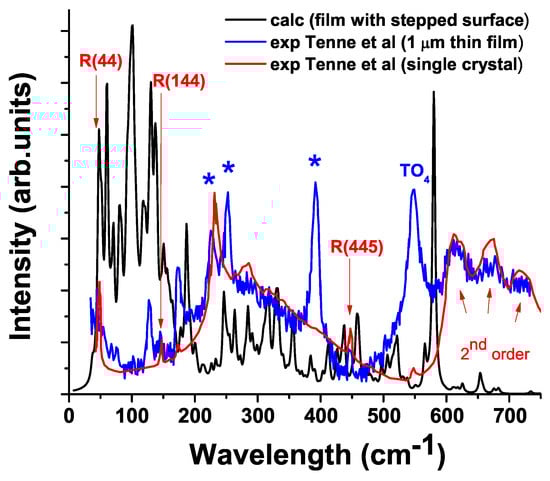 Materials 15 04233 g002