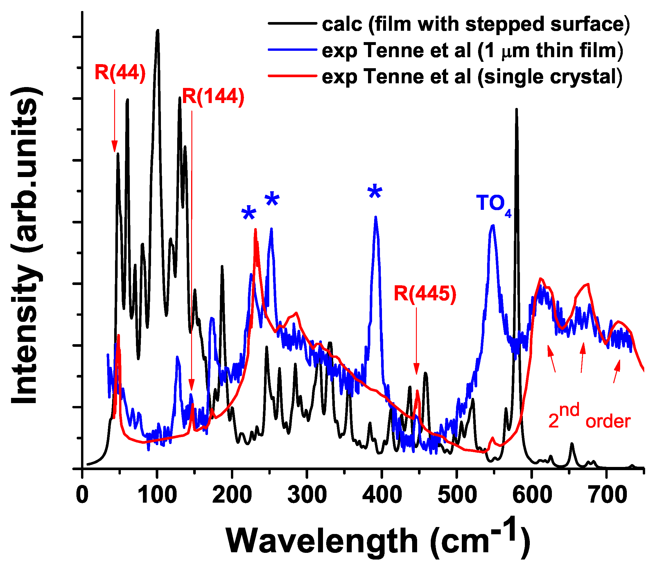 Materials 15 04233 g002