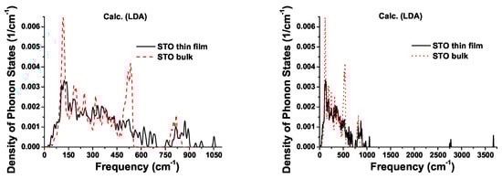 Materials 15 04233 g0a2