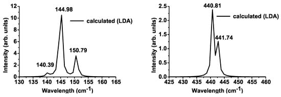 Materials 15 04233 g0a3
