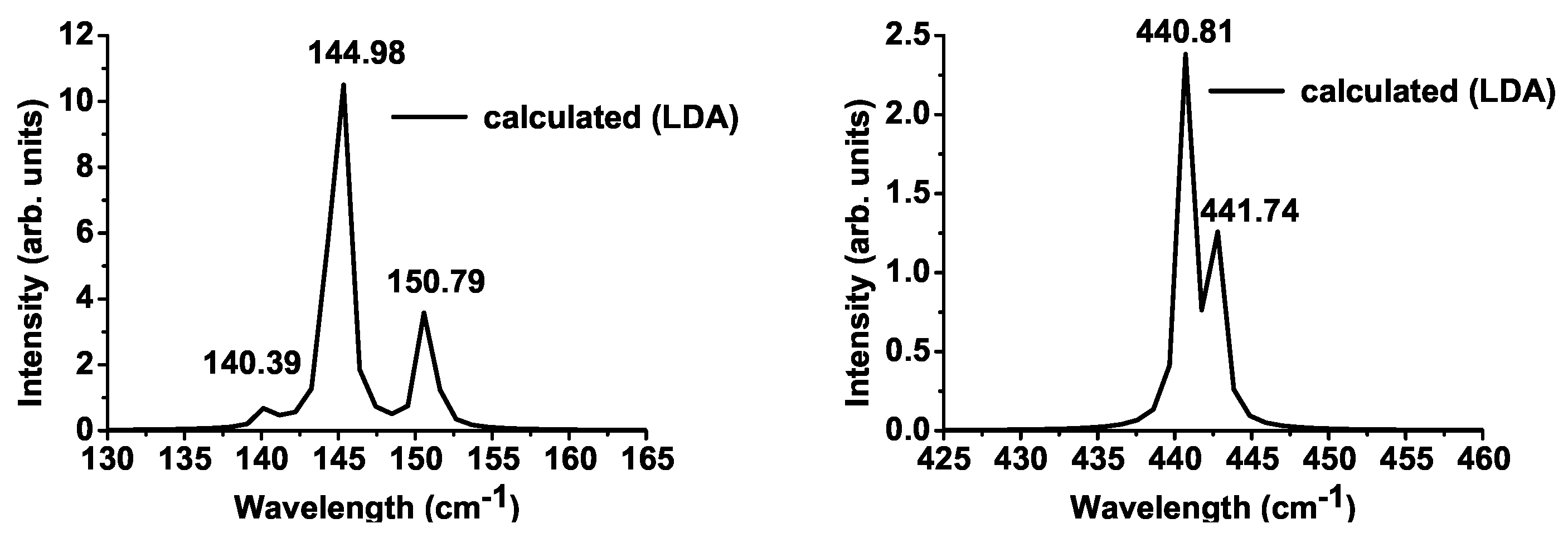 Materials 15 04233 g0a3