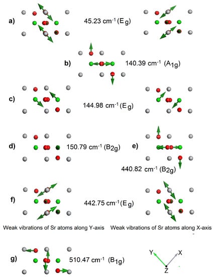 Materials 15 04233 g0a4
