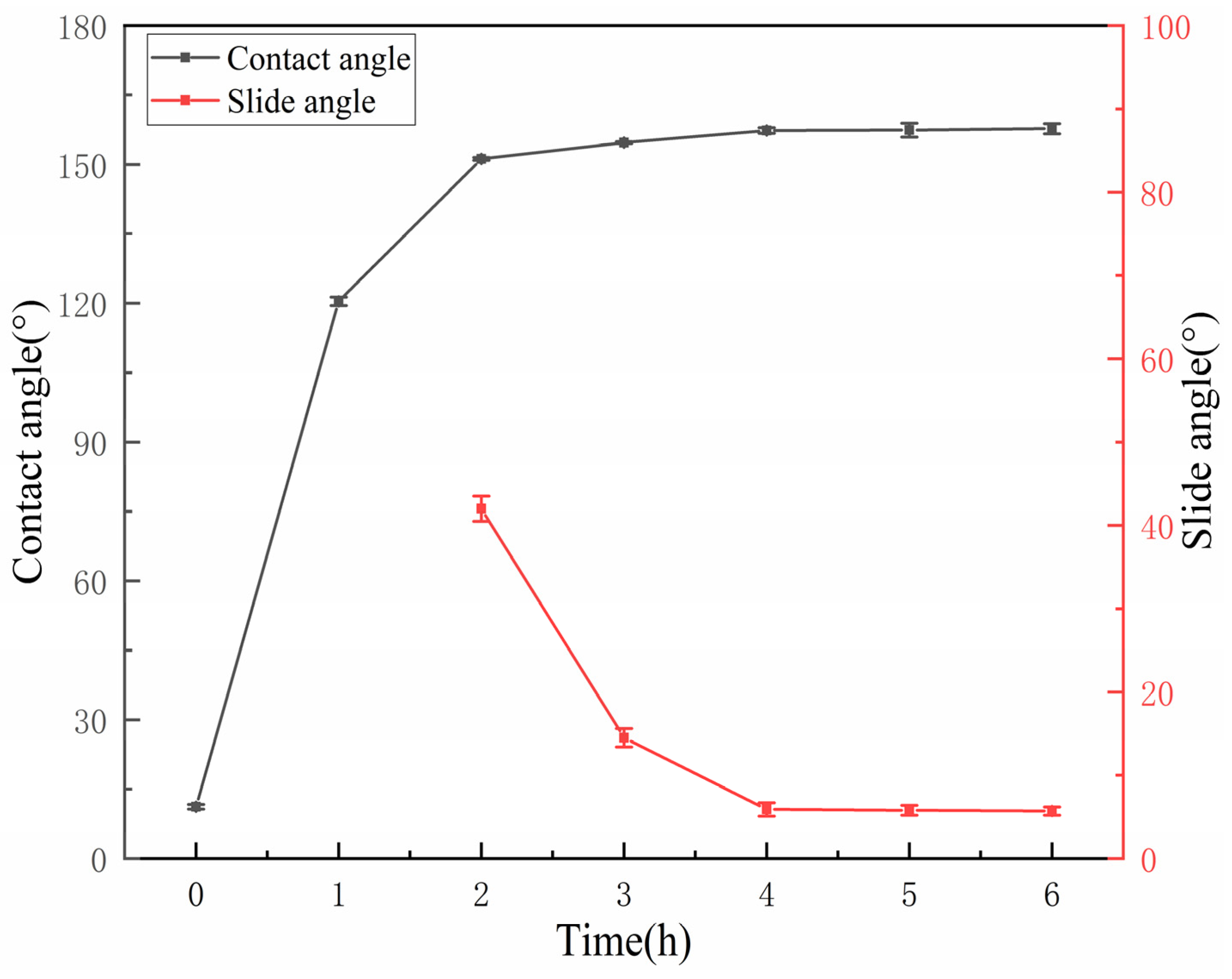 Materials 15 04235 g003