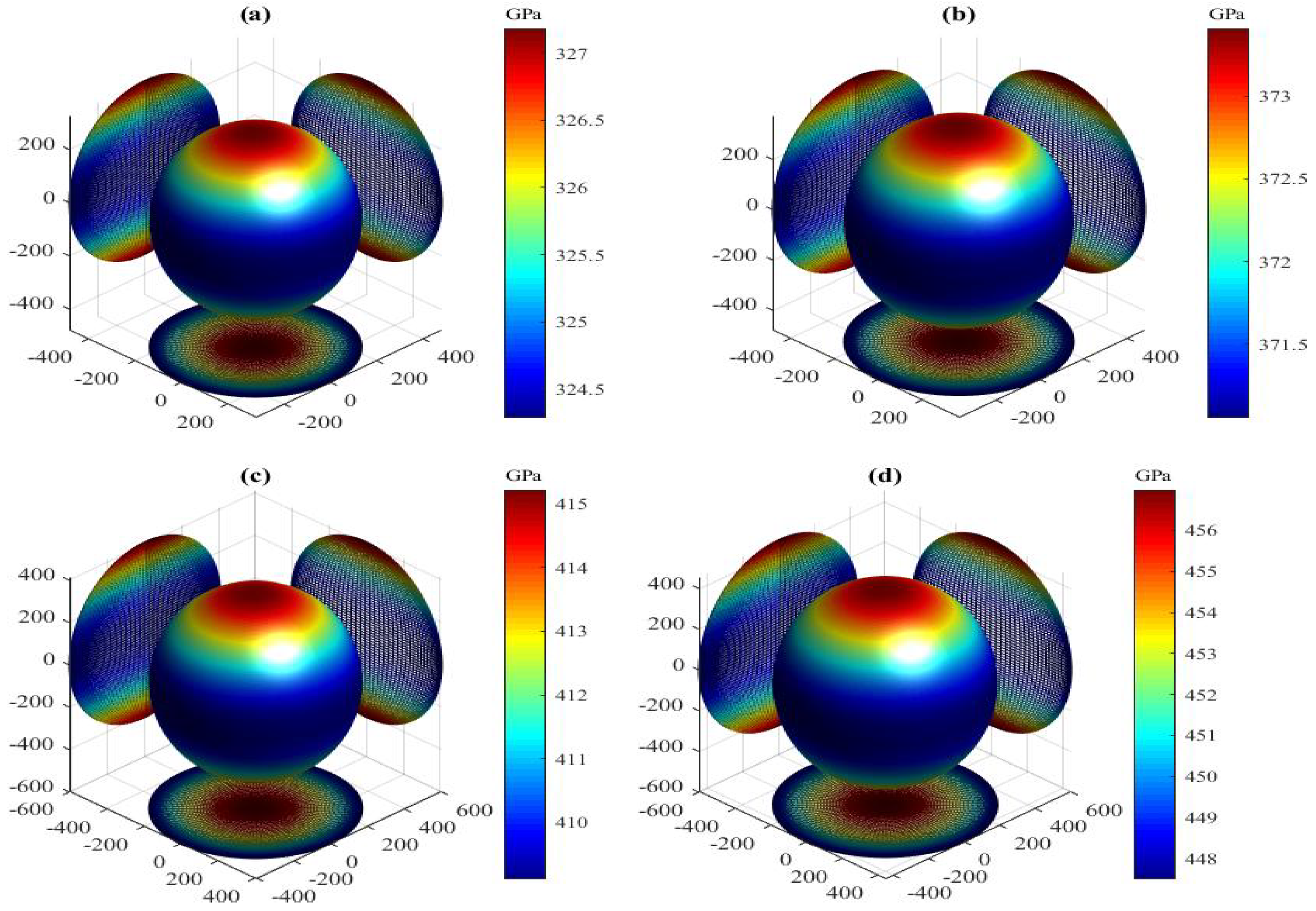 Materials 15 04236 g007a