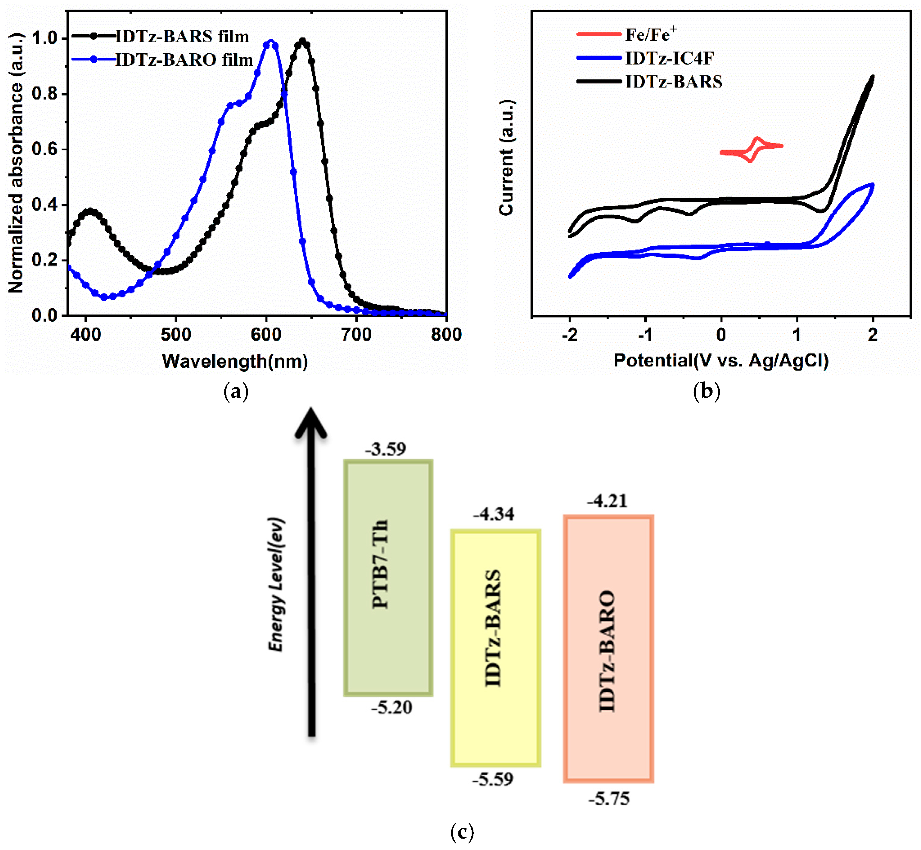 Materials 15 04238 g001