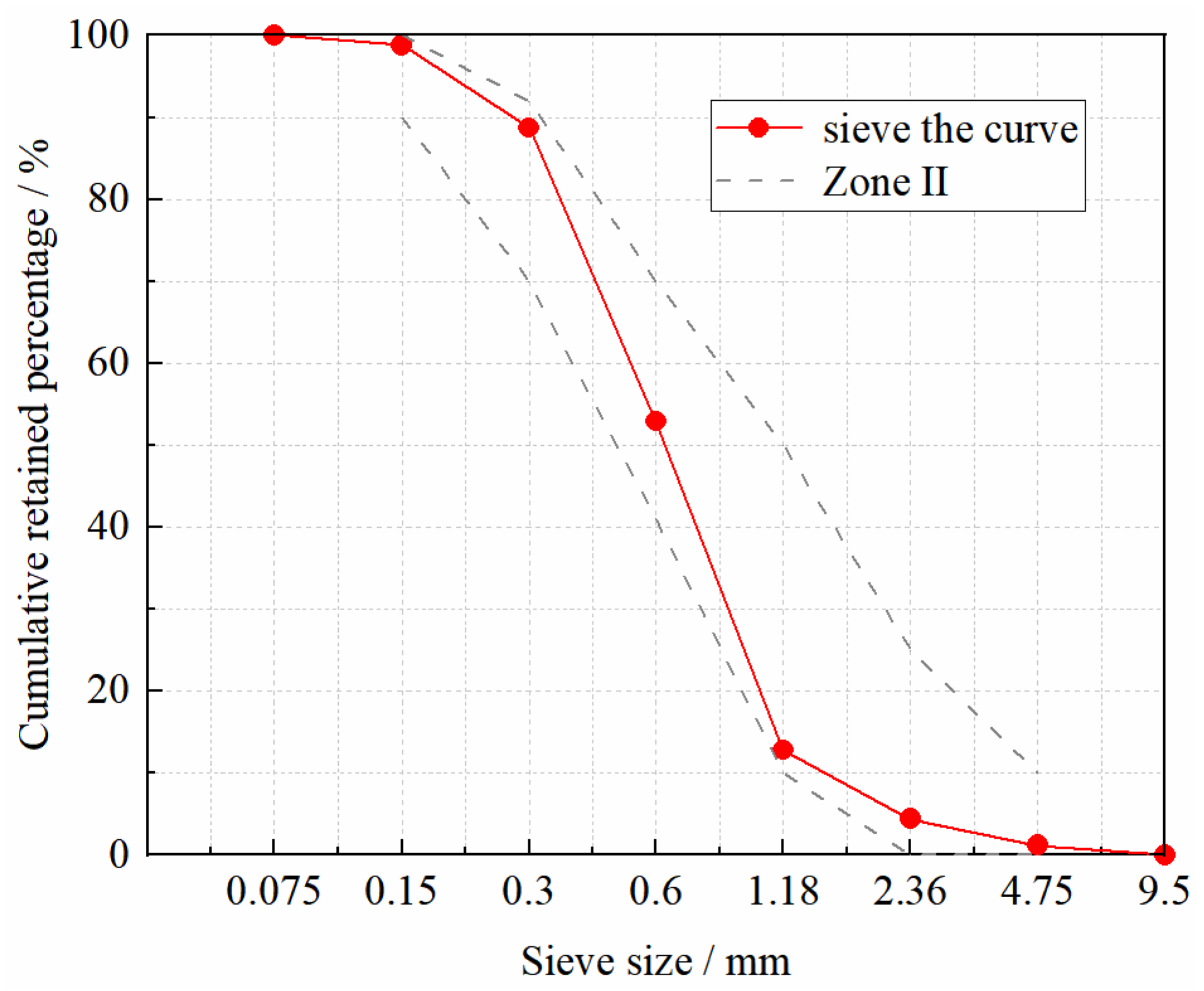 Materials 15 04240 g001