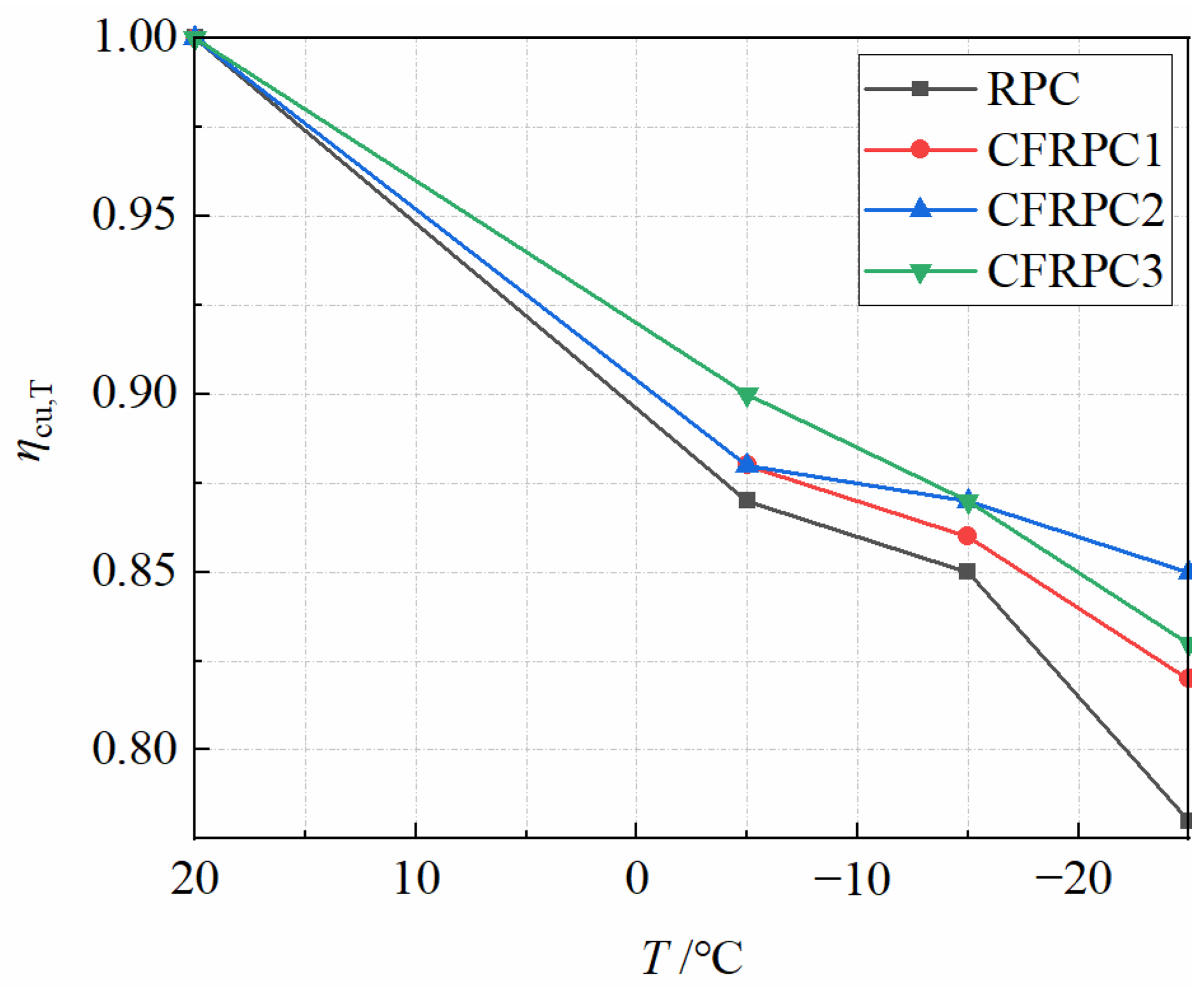 Materials 15 04240 g006