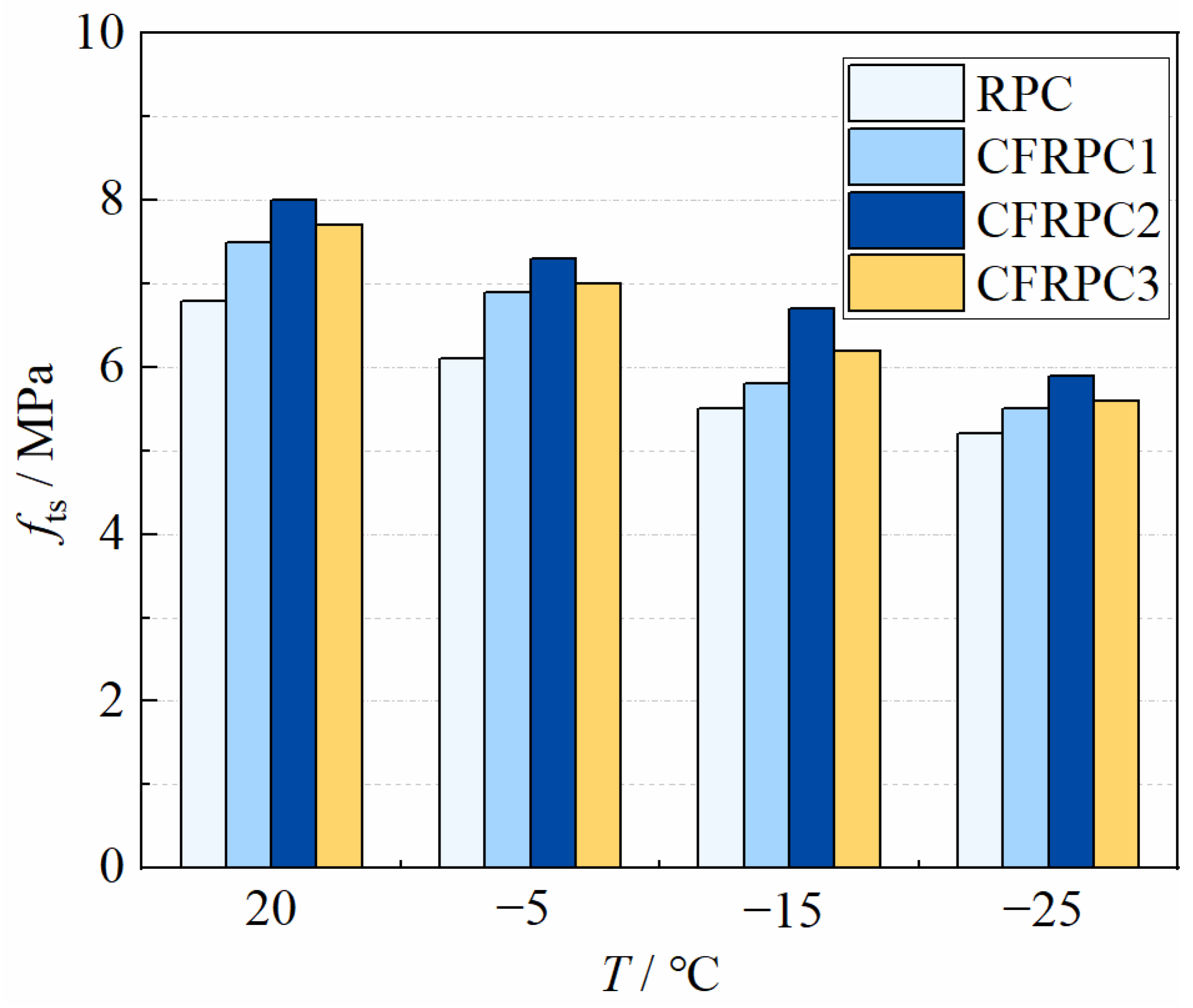 Materials 15 04240 g016