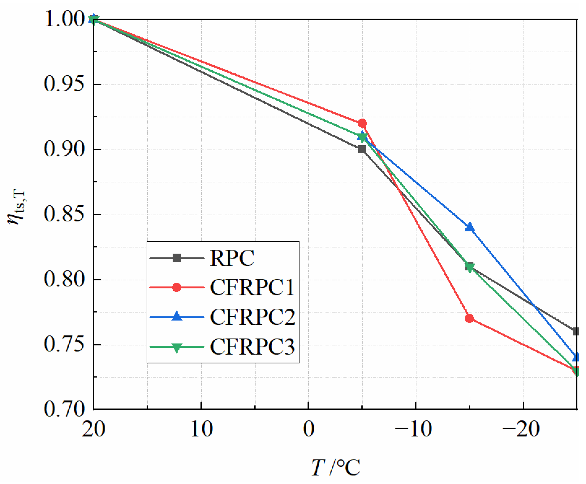 Materials 15 04240 g017