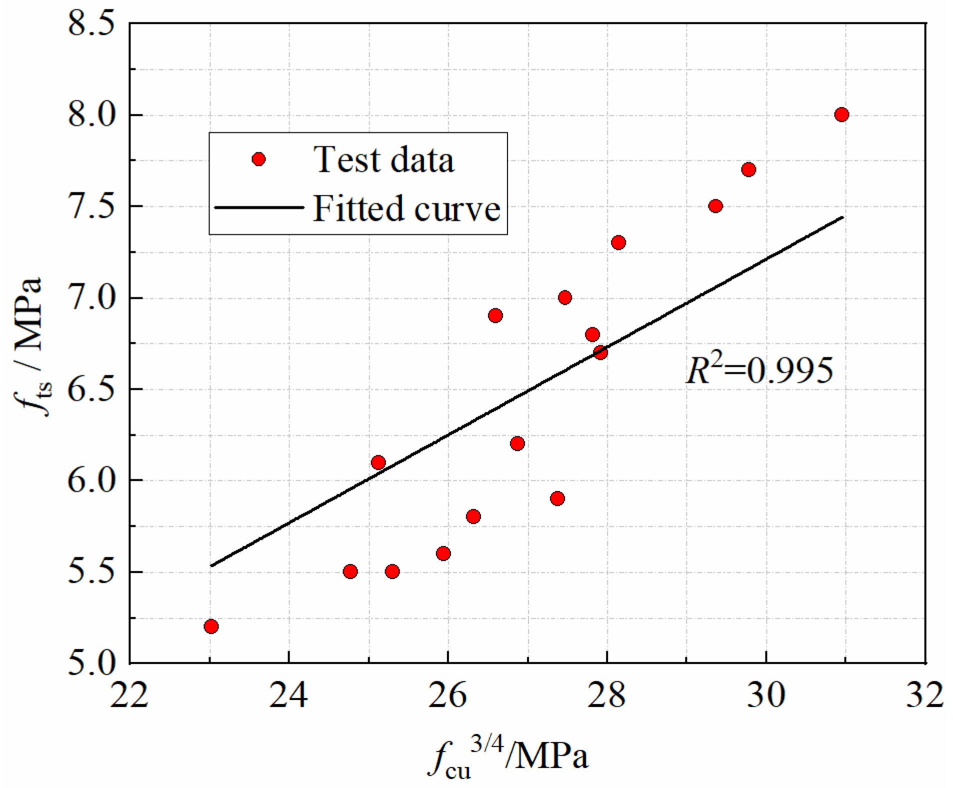 Materials 15 04240 g019