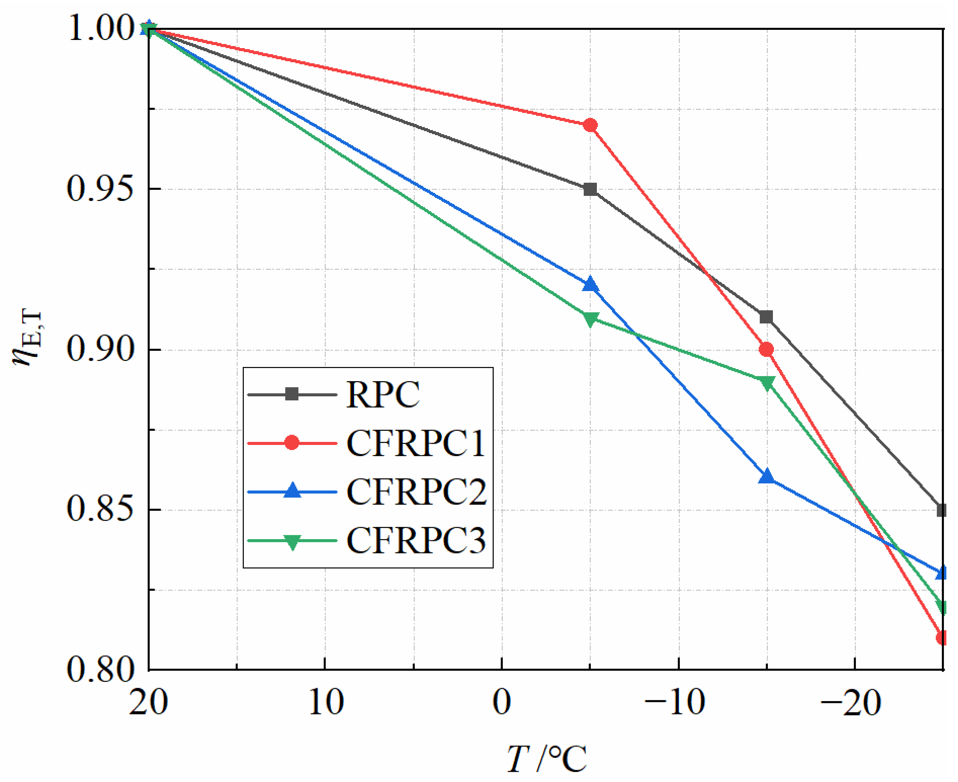 Materials 15 04240 g021