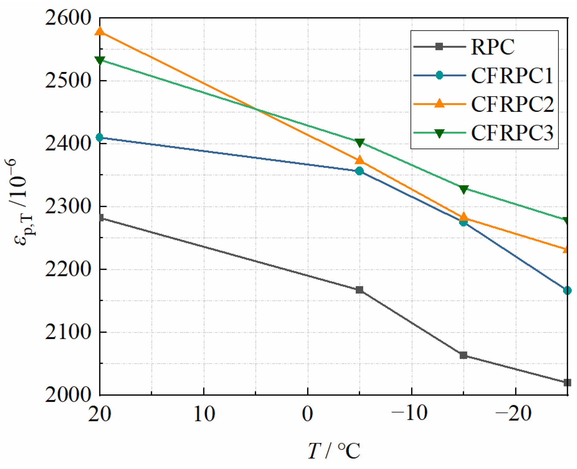 Materials 15 04240 g023