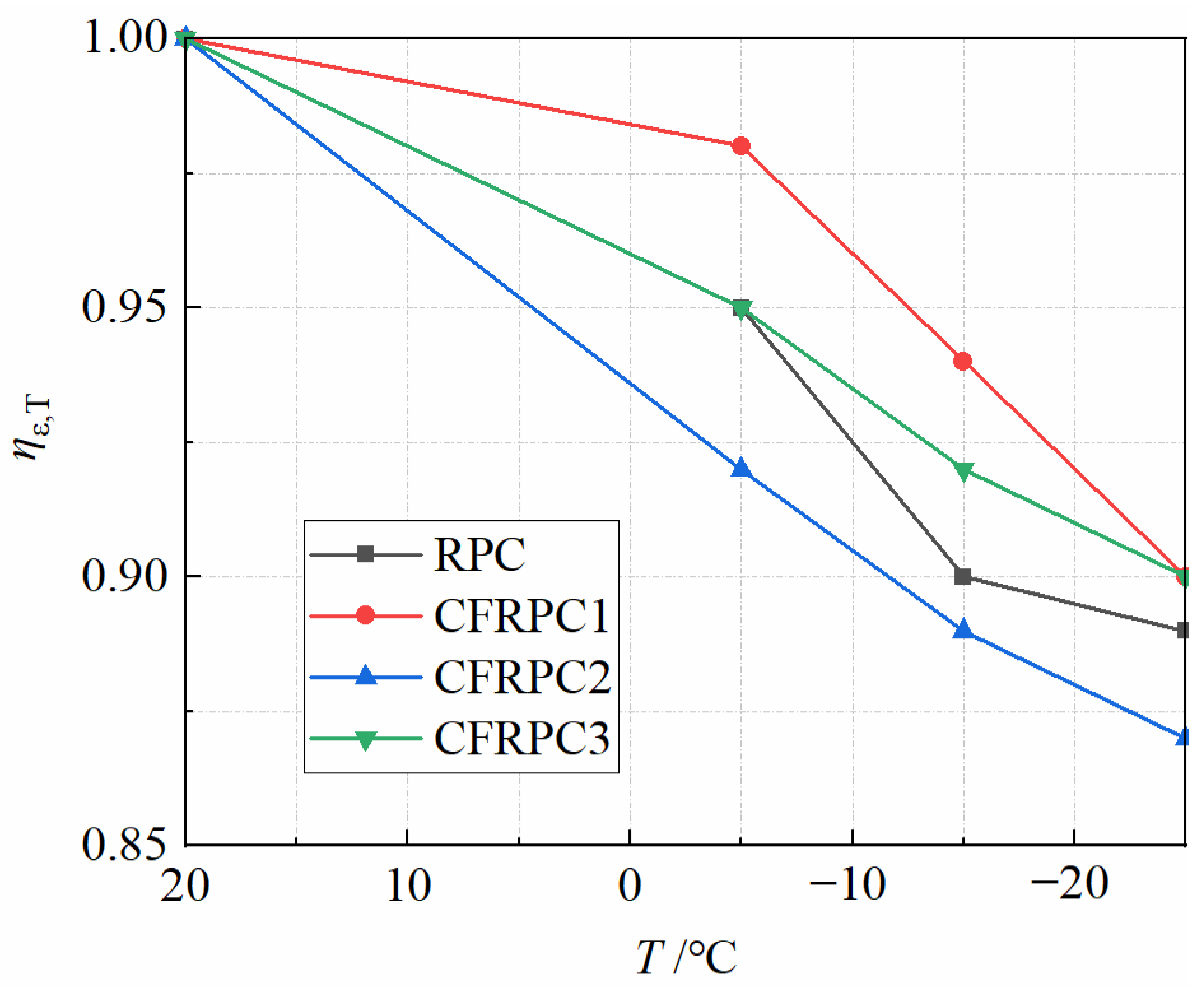 Materials 15 04240 g024