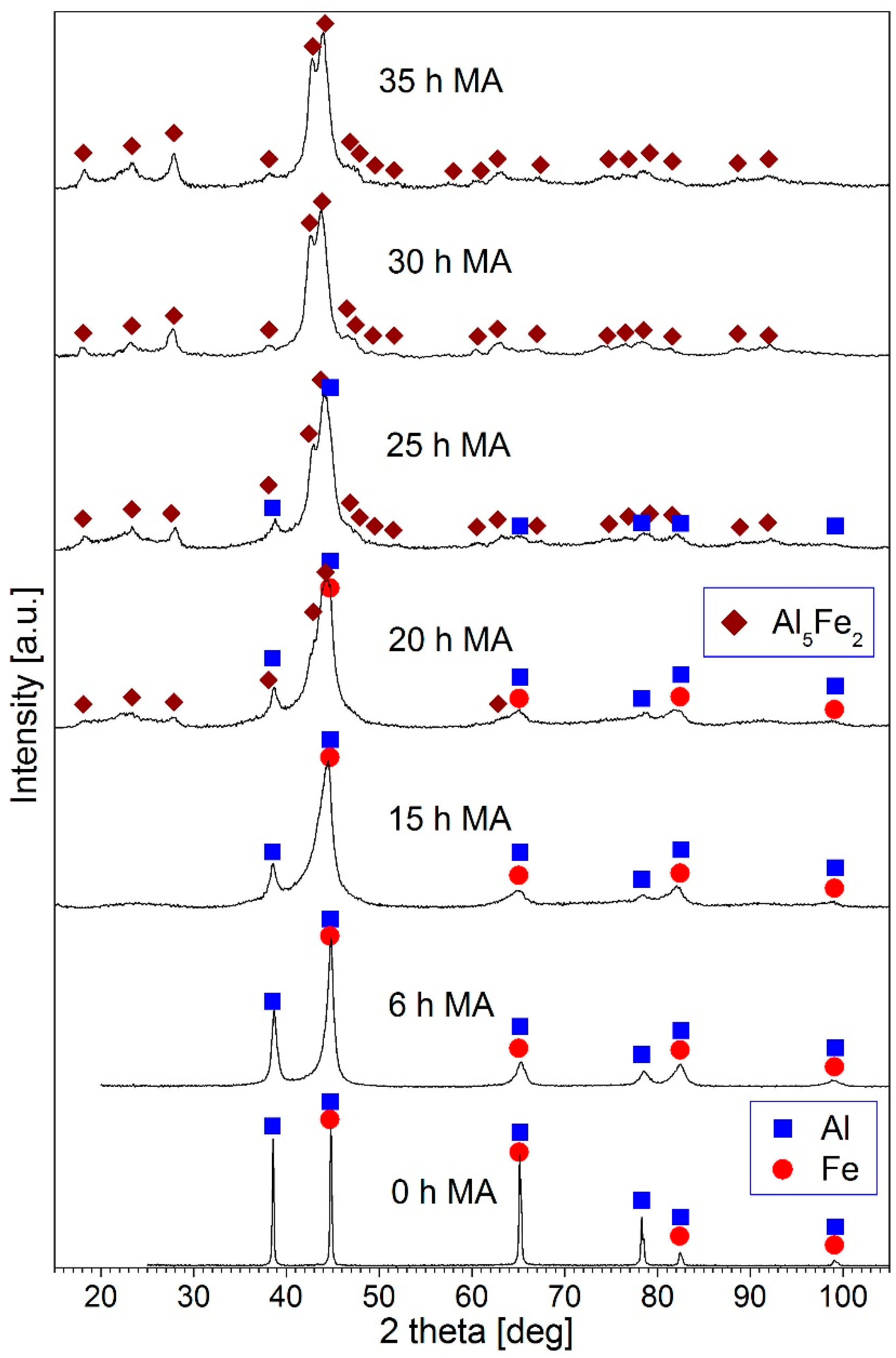 Materials 15 04241 g001