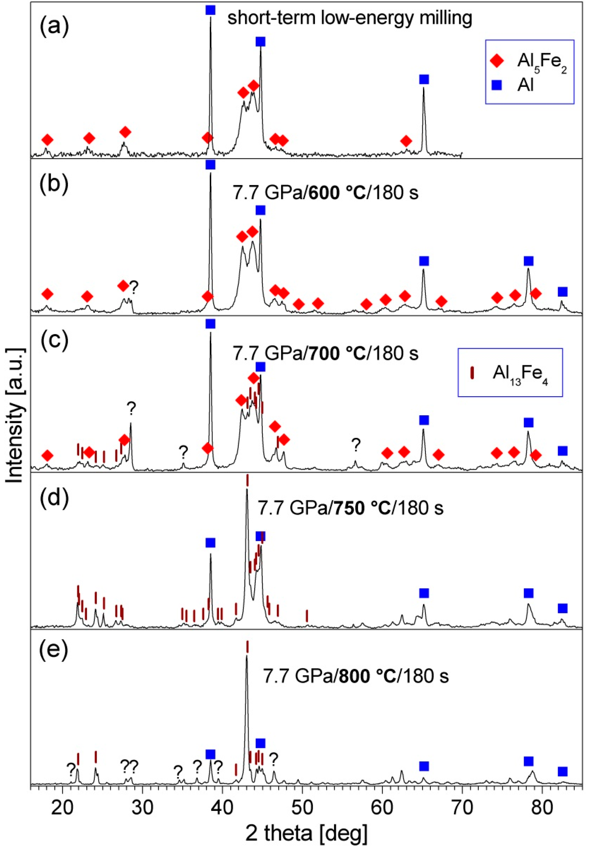 Materials 15 04241 g002