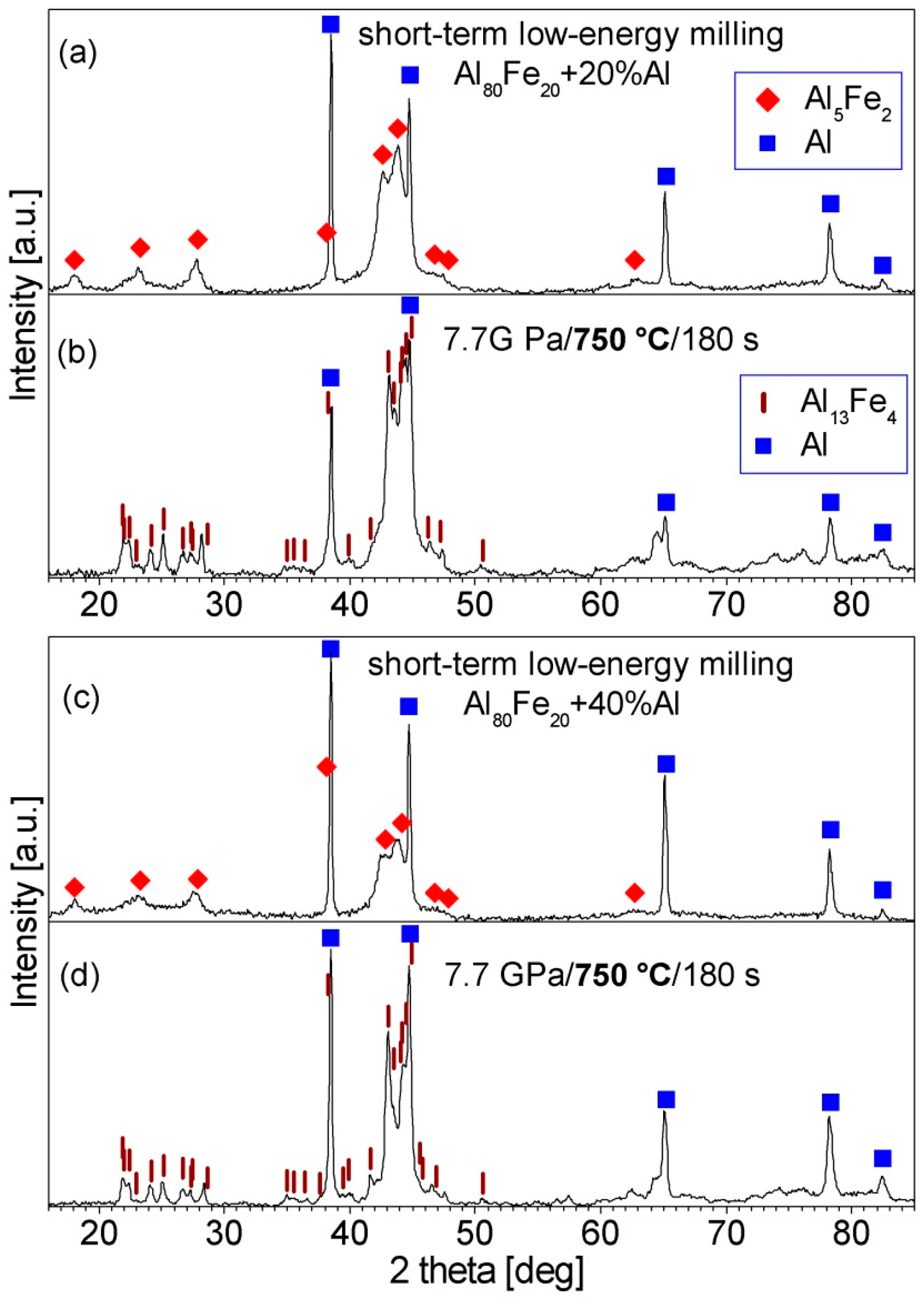 Materials 15 04241 g003
