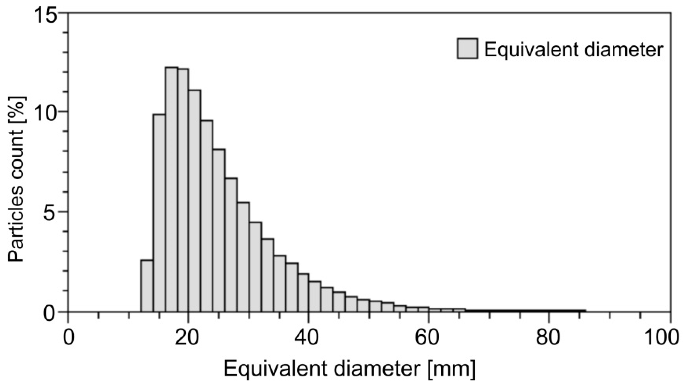 Materials 15 04241 g004