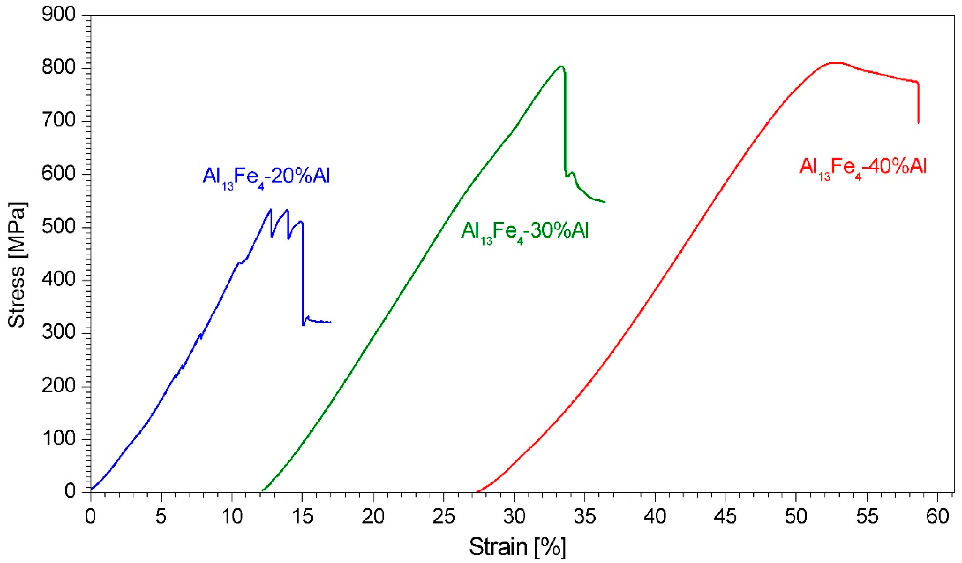Materials 15 04241 g011