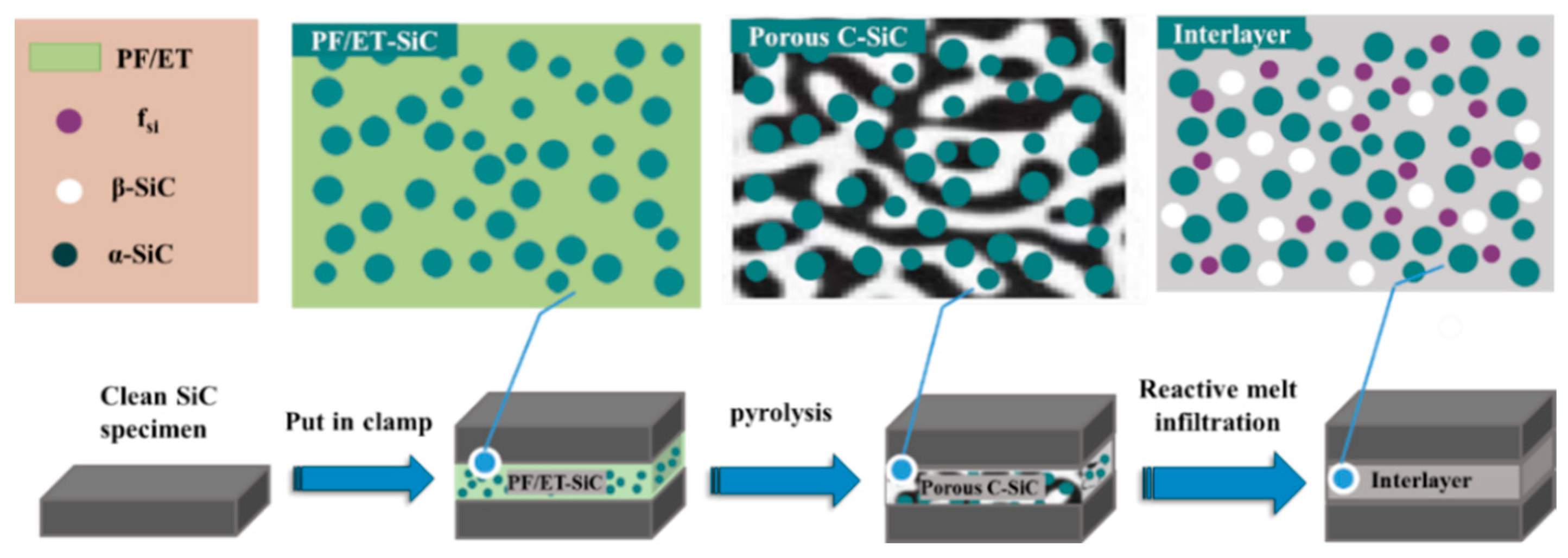 Materials 15 04242 g001