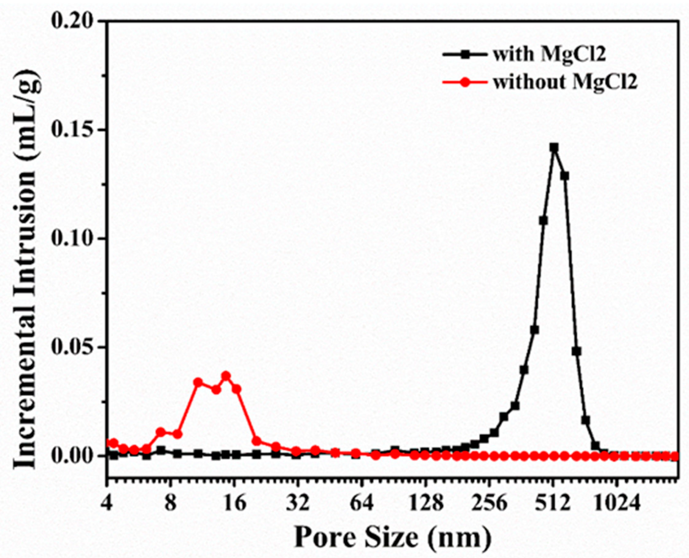 Materials 15 04242 g003