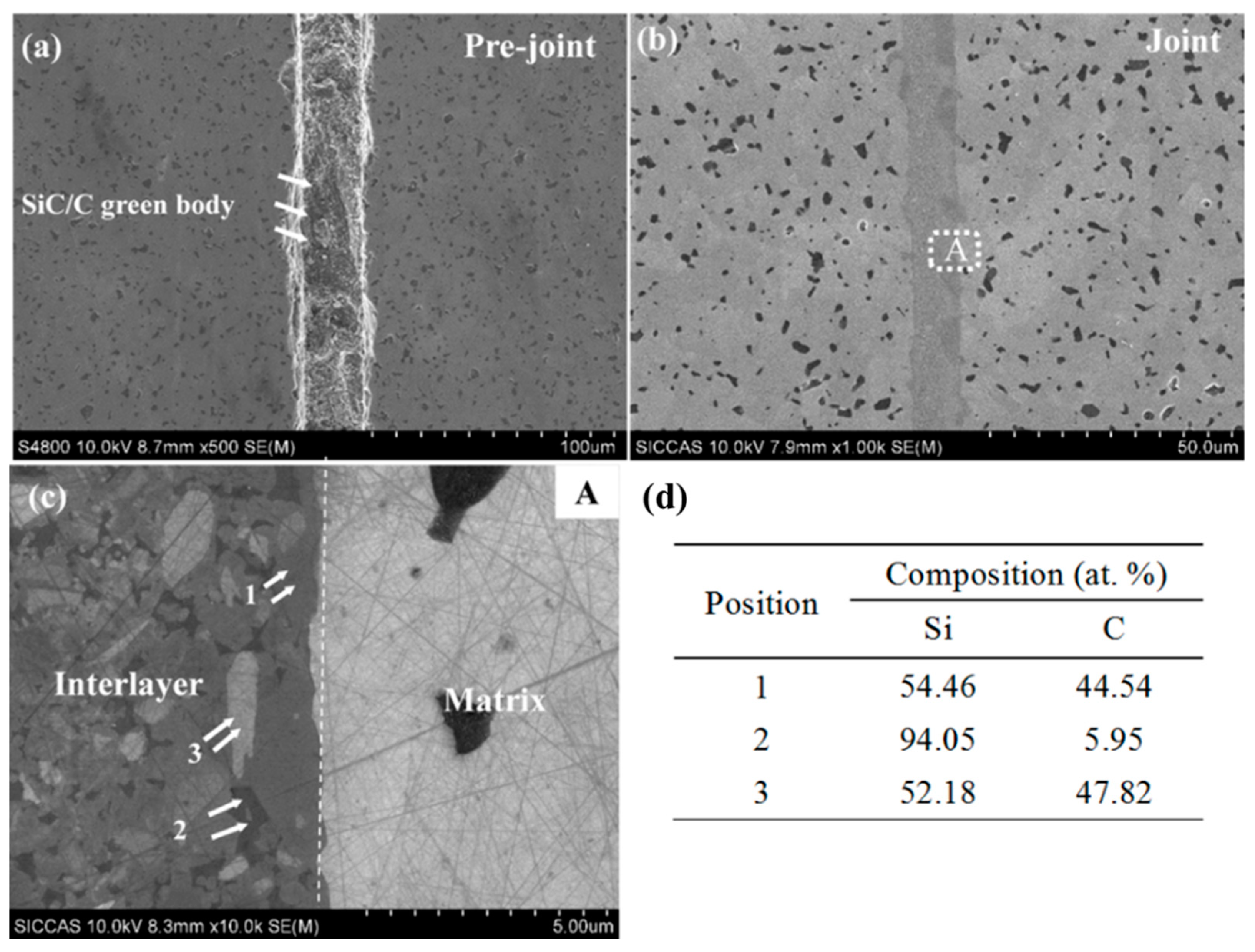 Materials 15 04242 g006