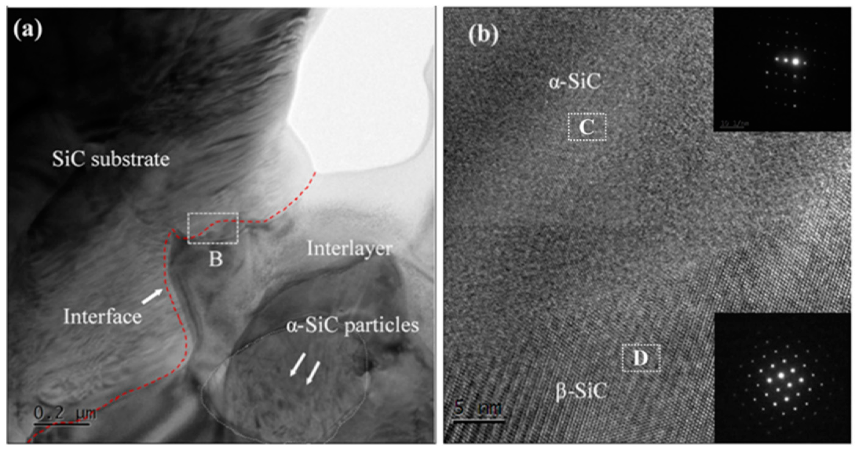 Materials 15 04242 g008