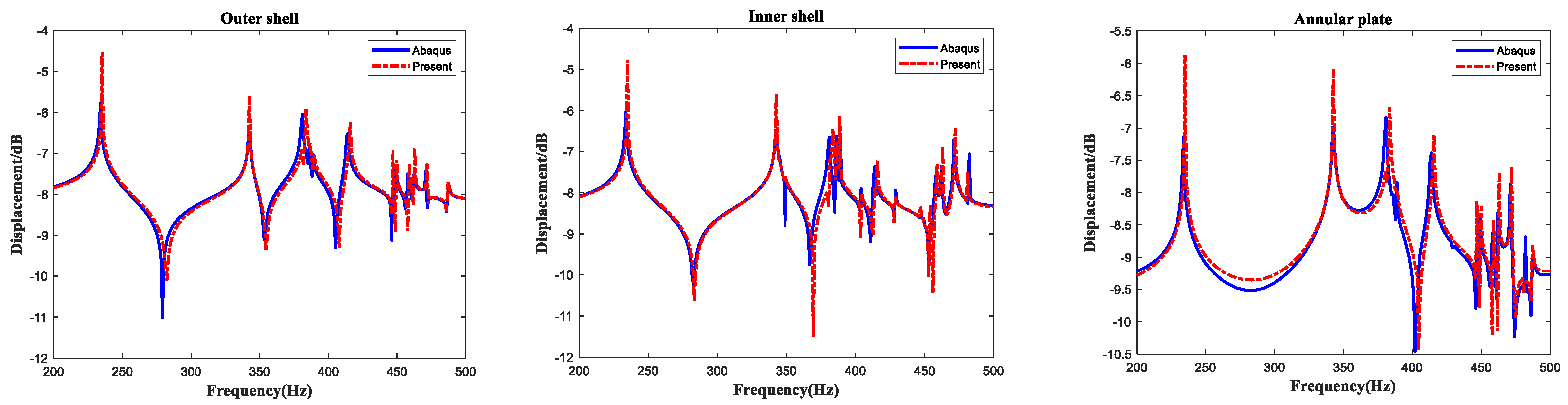Materials 15 04246 g008