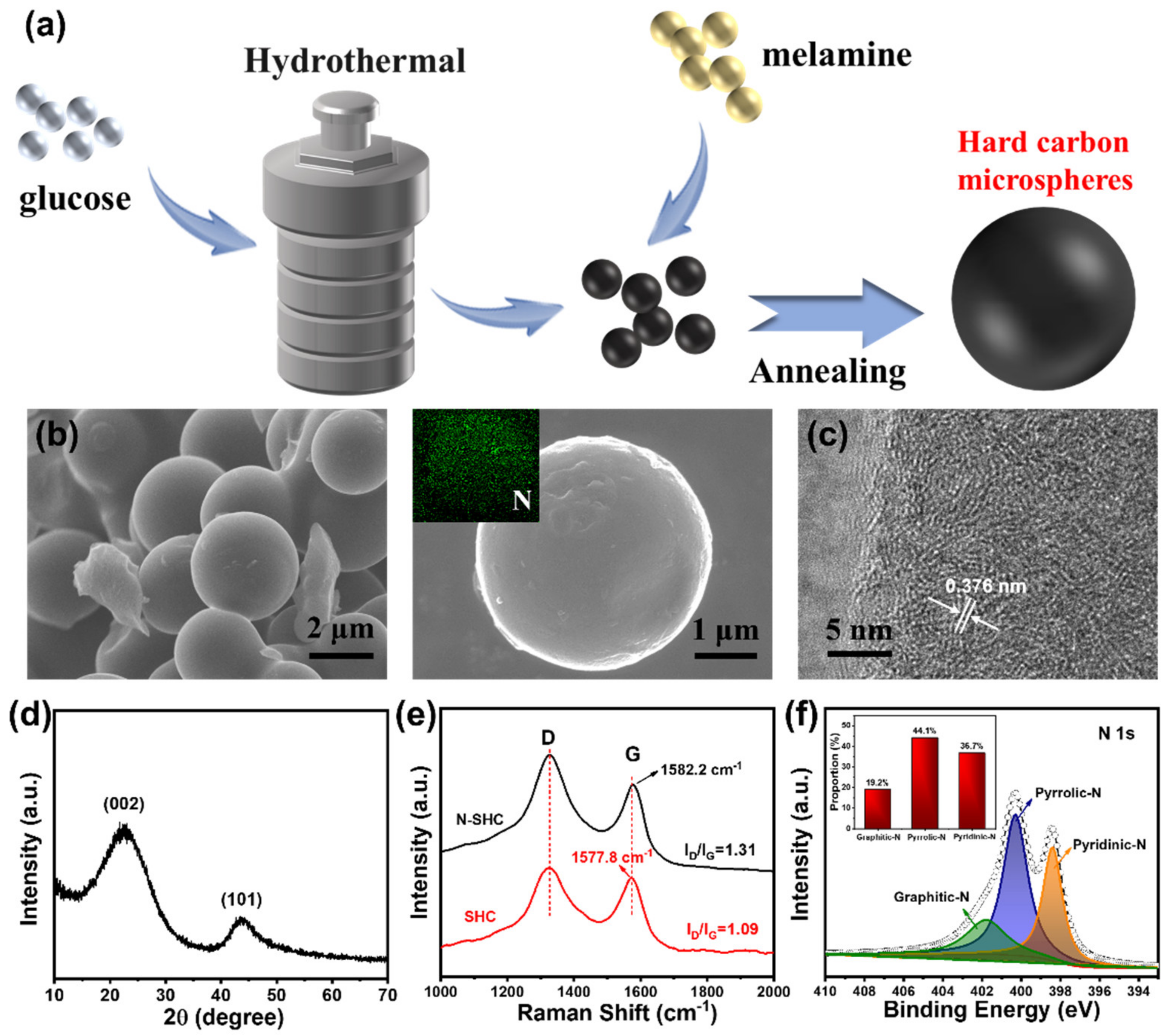 Materials 15 04249 g001