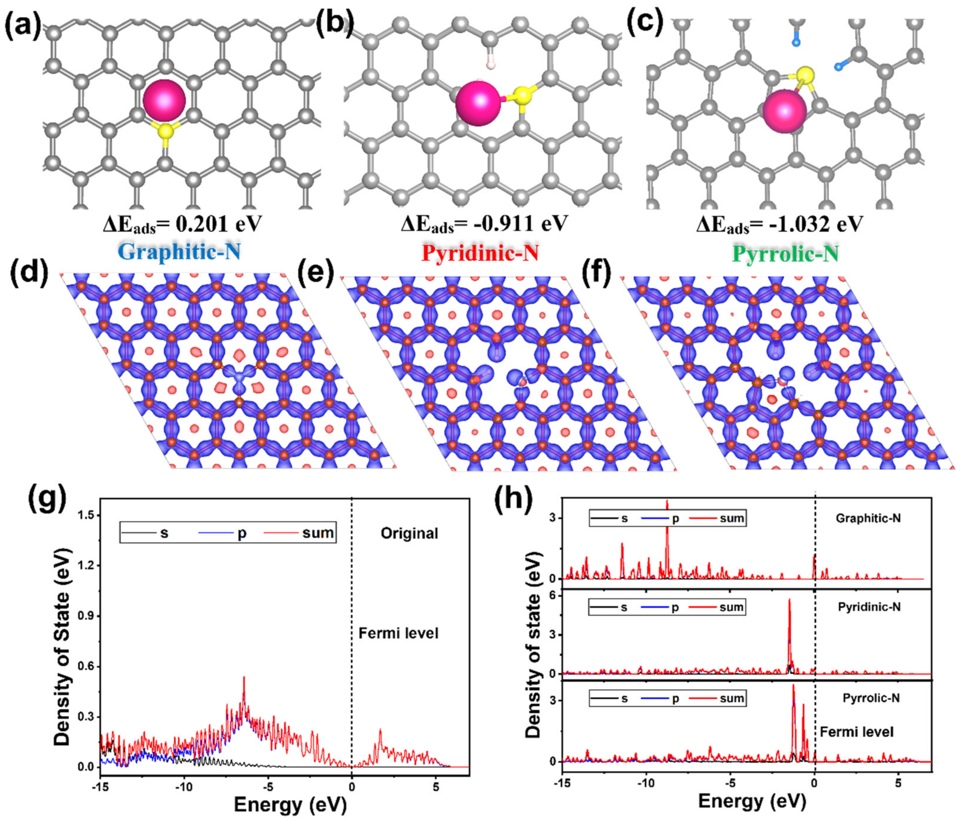 Materials 15 04249 g004
