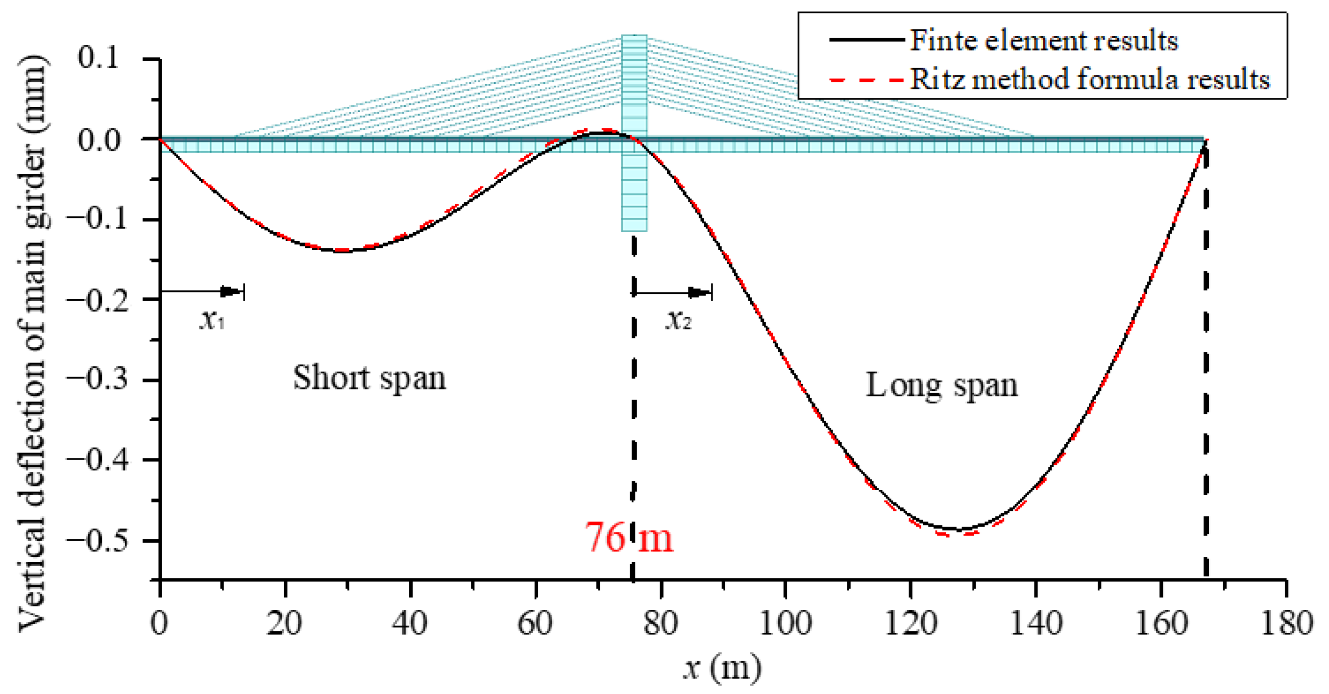 Materials 15 04255 g009