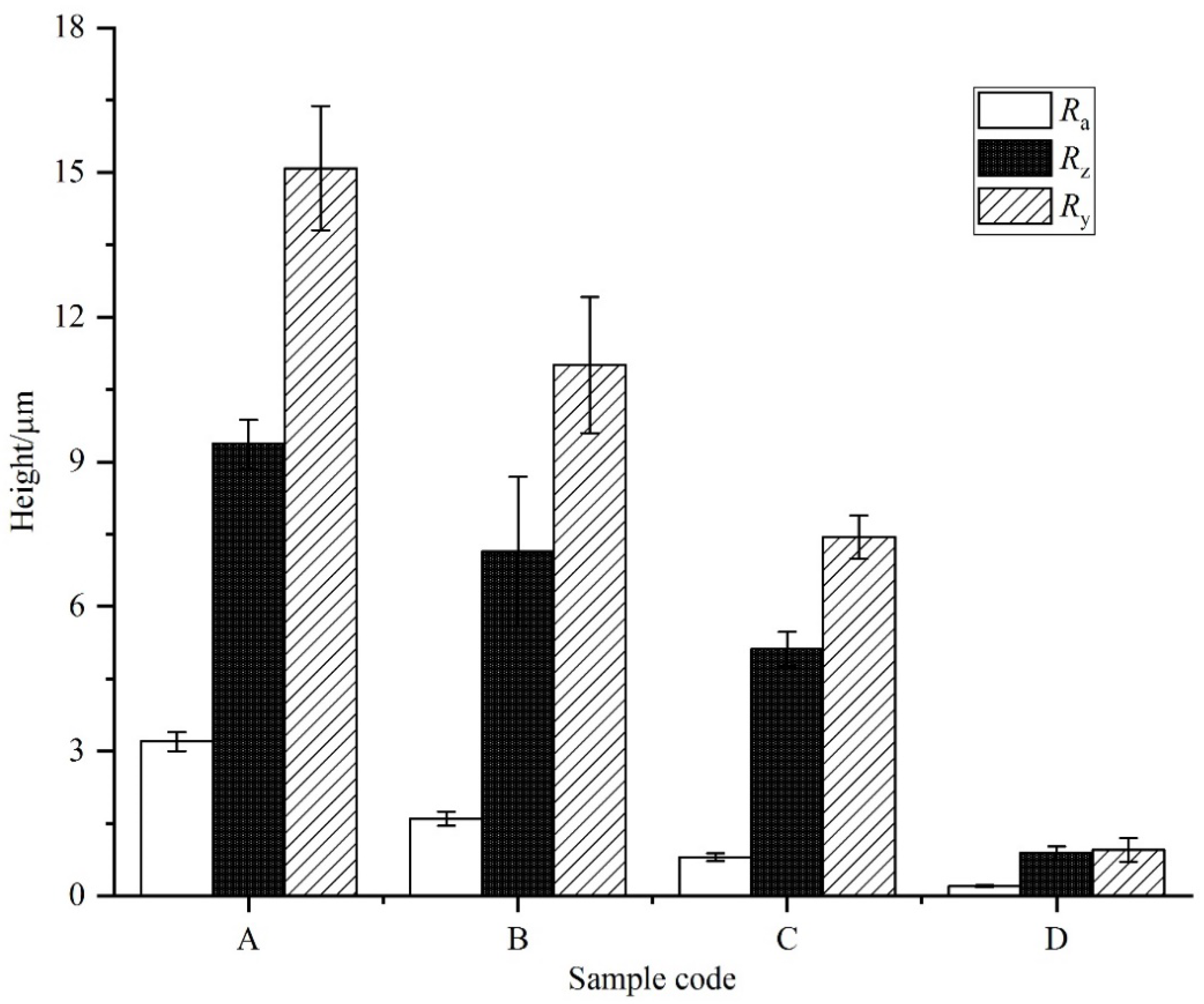 Materials 15 04256 g003