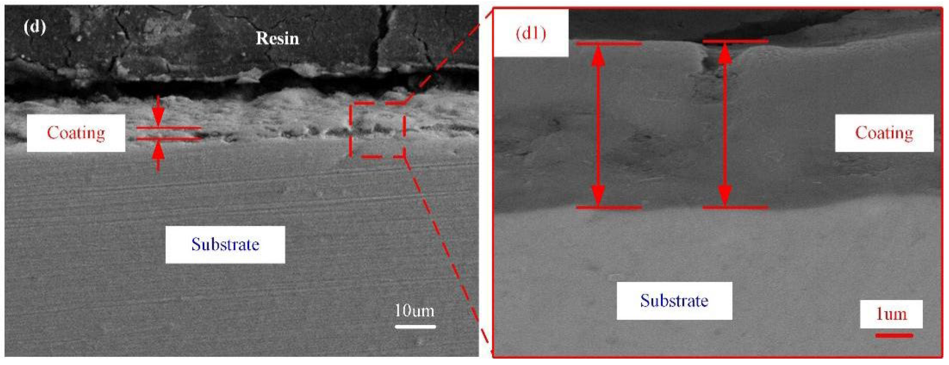 Materials 15 04256 g006b