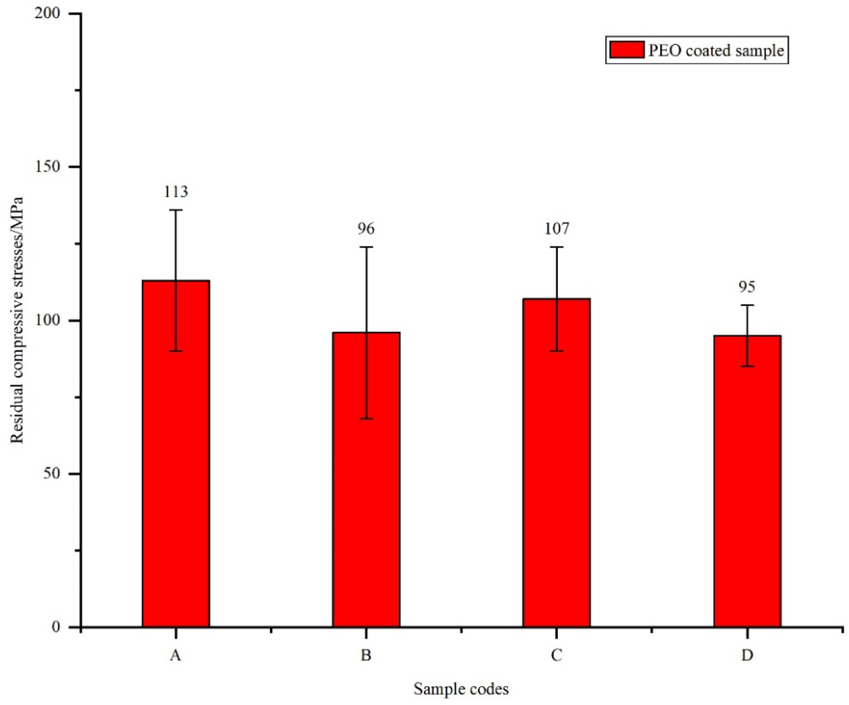 Materials 15 04256 g007