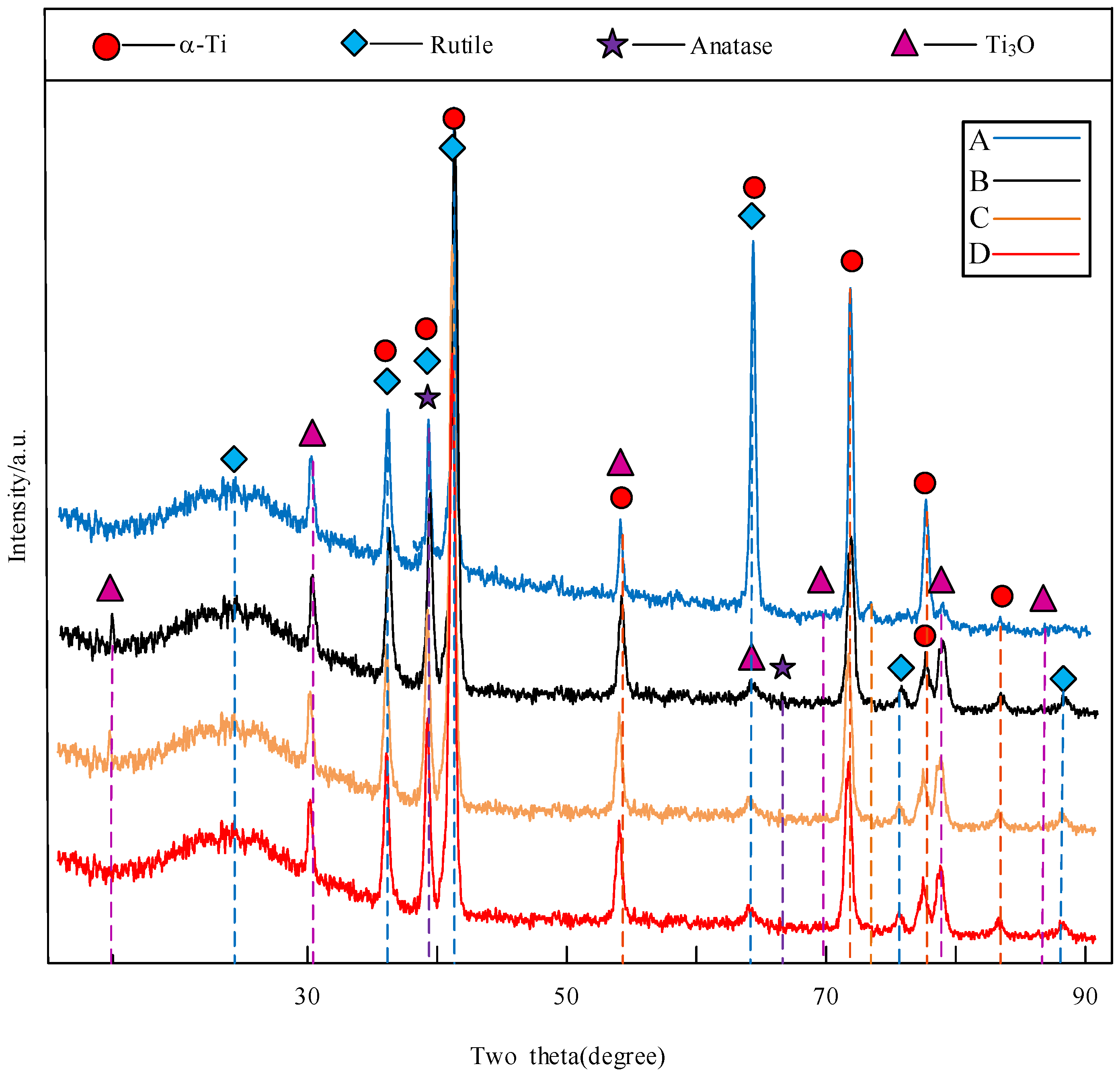 Materials 15 04256 g008