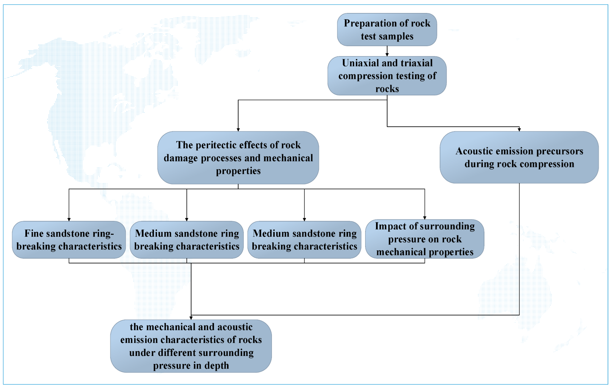 Materials 15 04257 g001