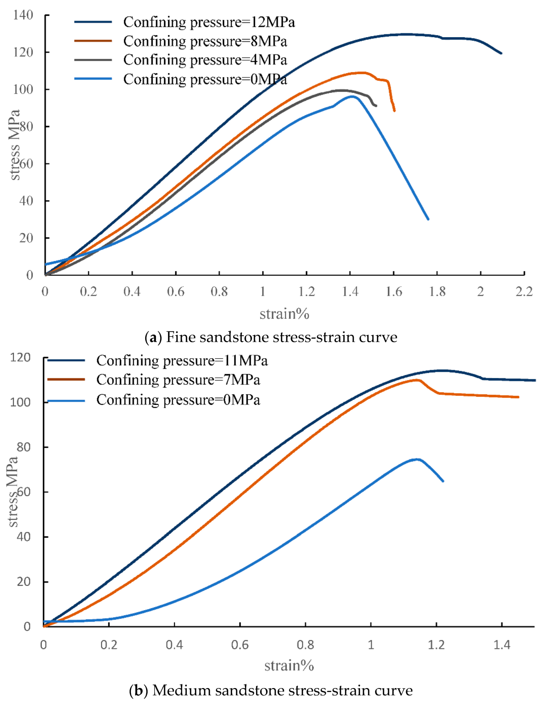Materials 15 04257 g008a