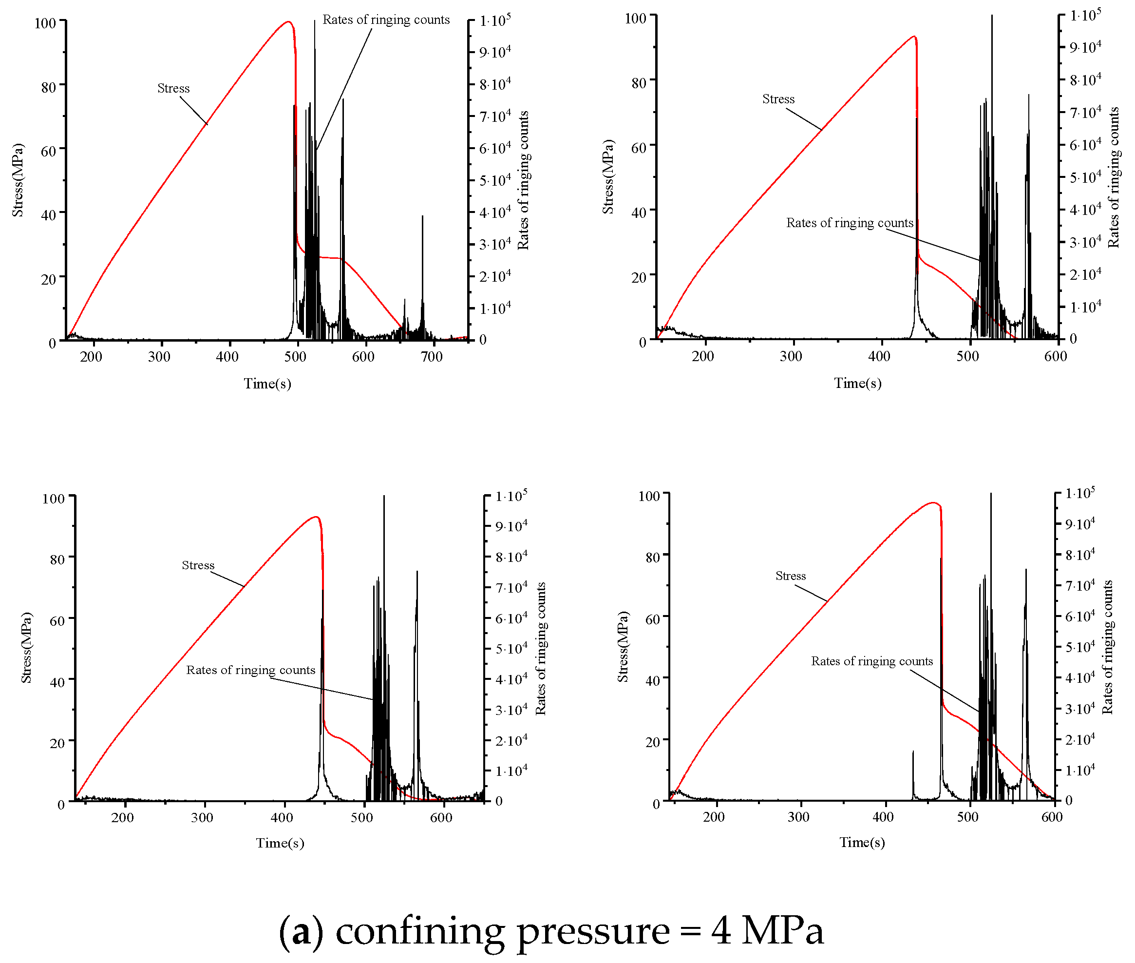 Materials 15 04257 g010a