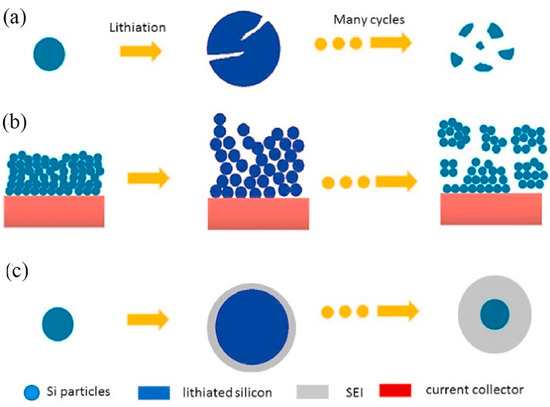 Materials 15 04264 g002 550