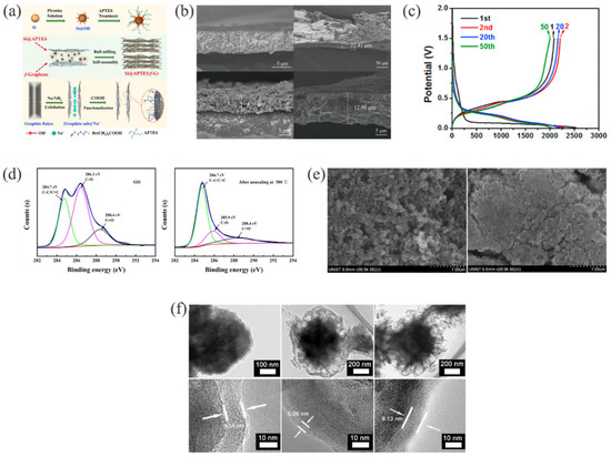 Materials 15 04264 g004 550