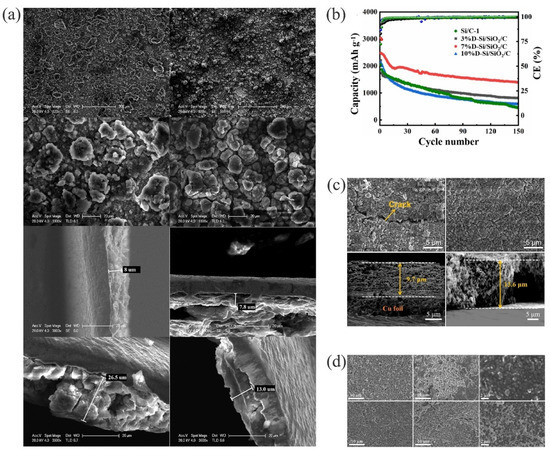 Materials 15 04264 g005 550