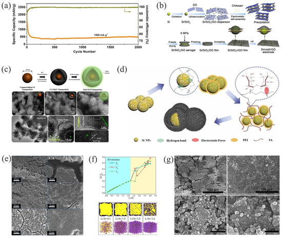 Materials 15 04264 g006 550