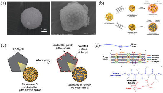 Materials 15 04264 g007 550