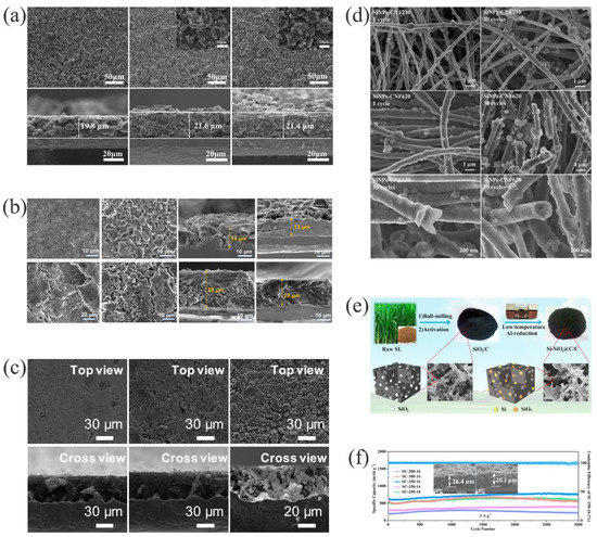 Materials 15 04264 g008 550