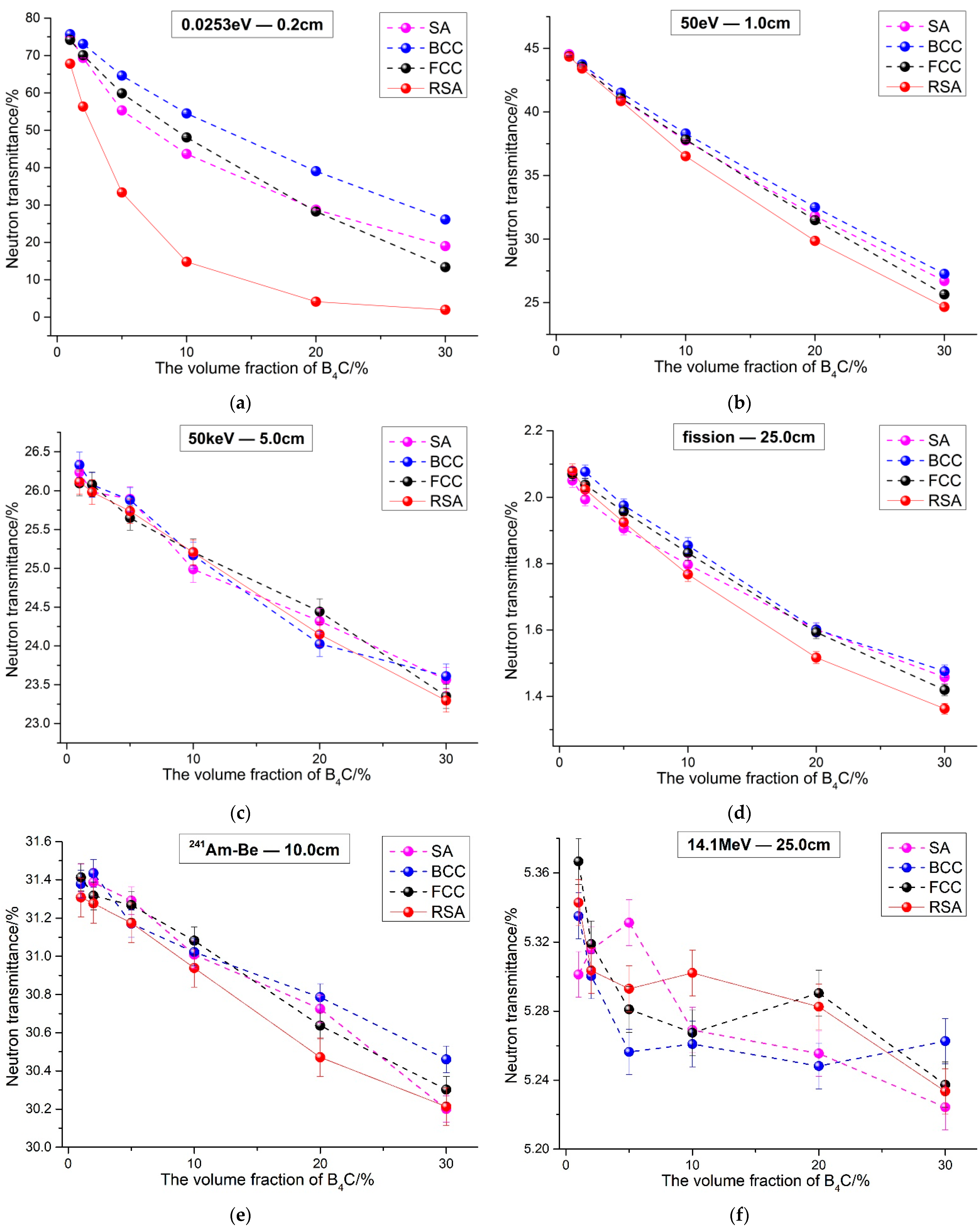 Materials 15 04266 g006