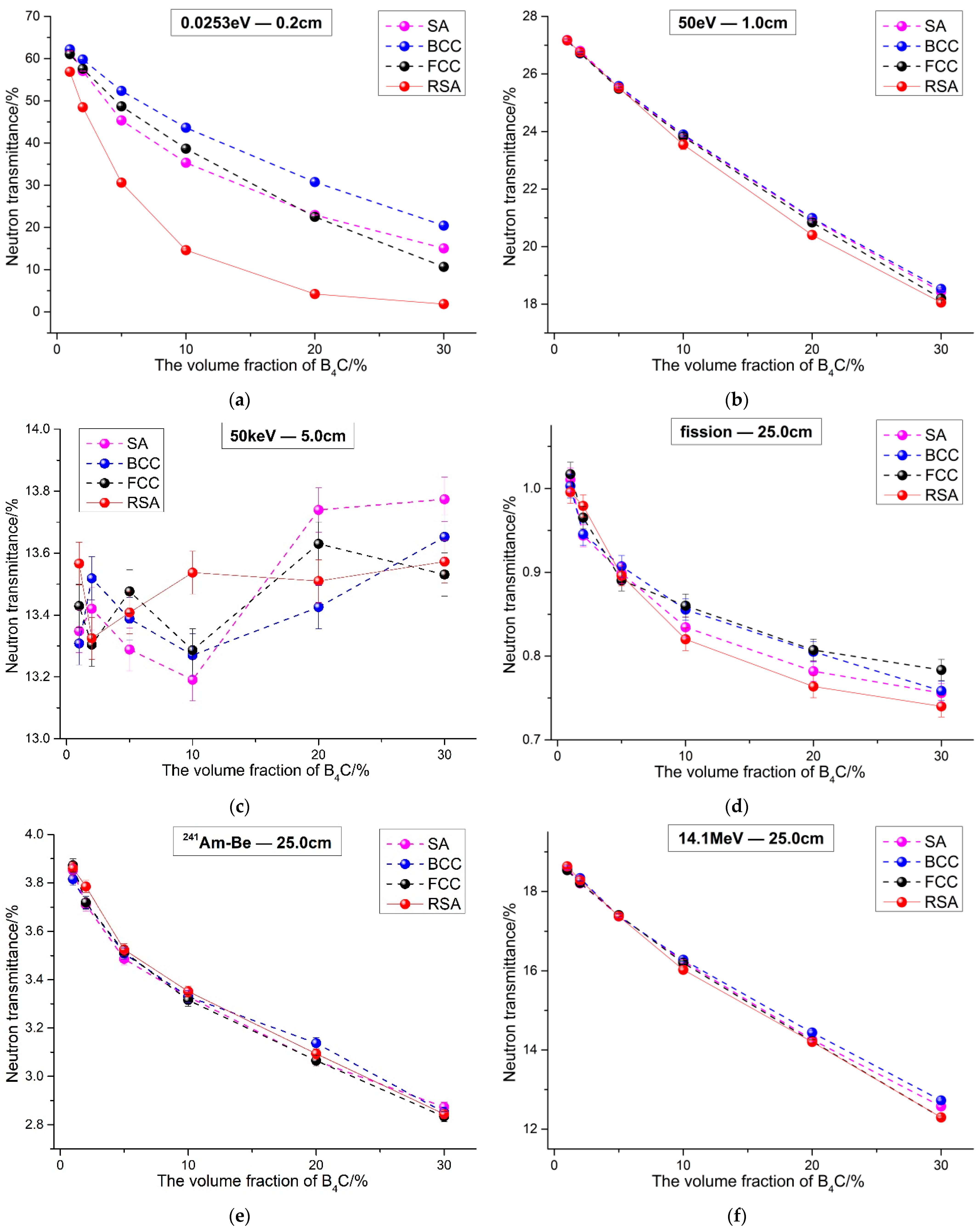 Materials 15 04266 g007