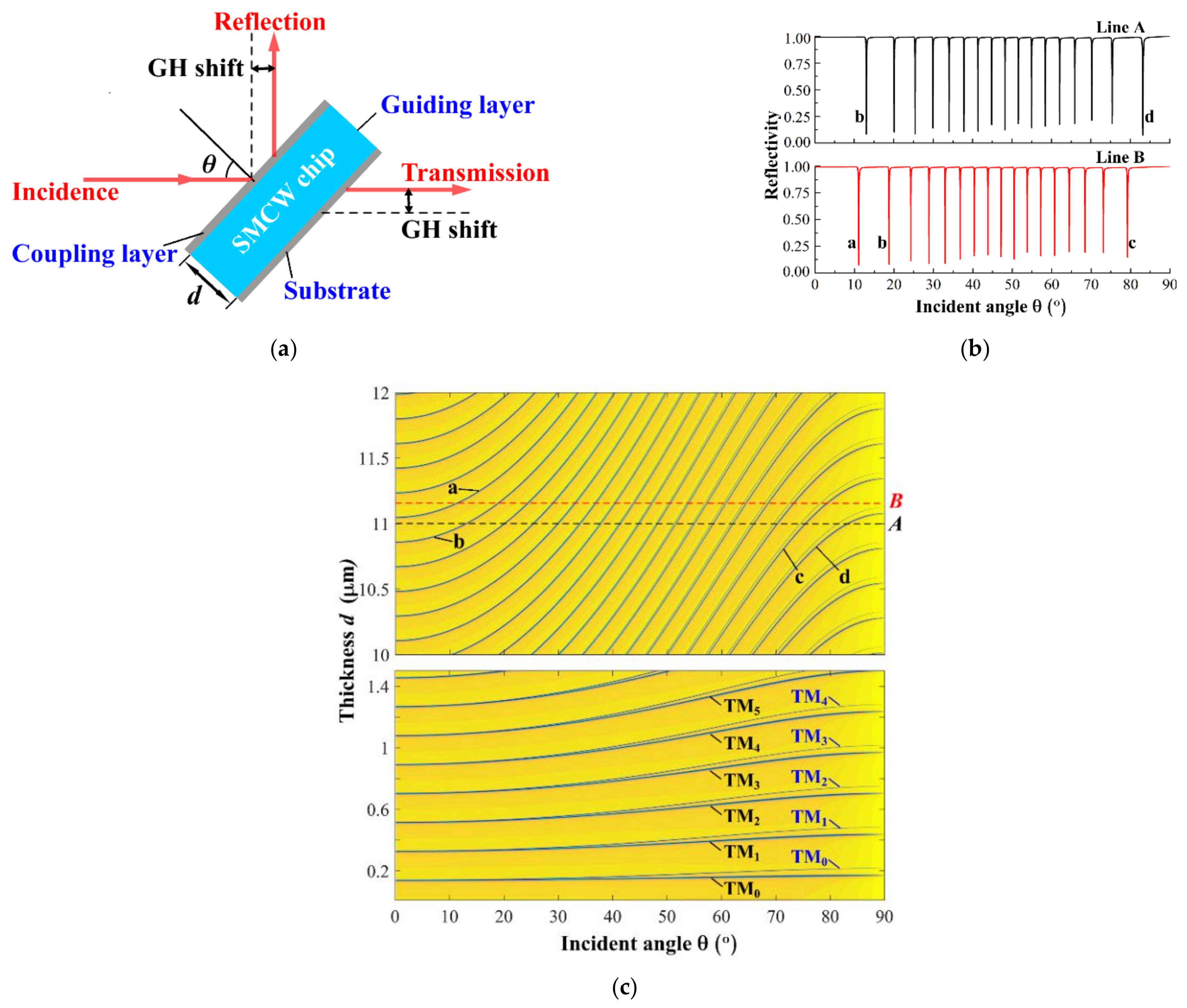 Materials 15 04267 g001