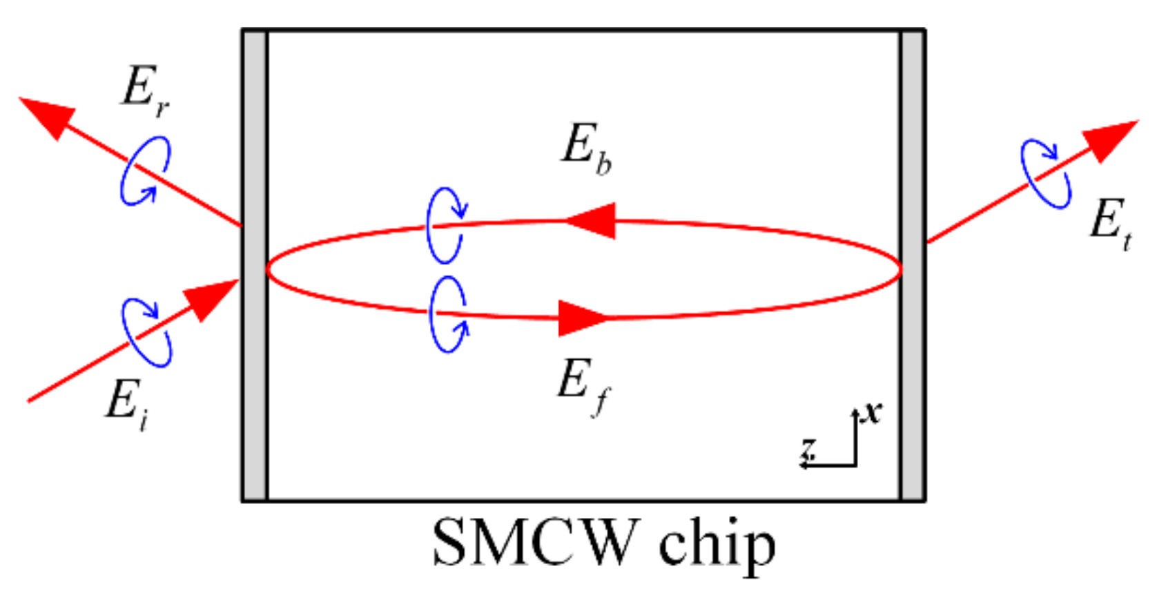 Materials 15 04267 g005