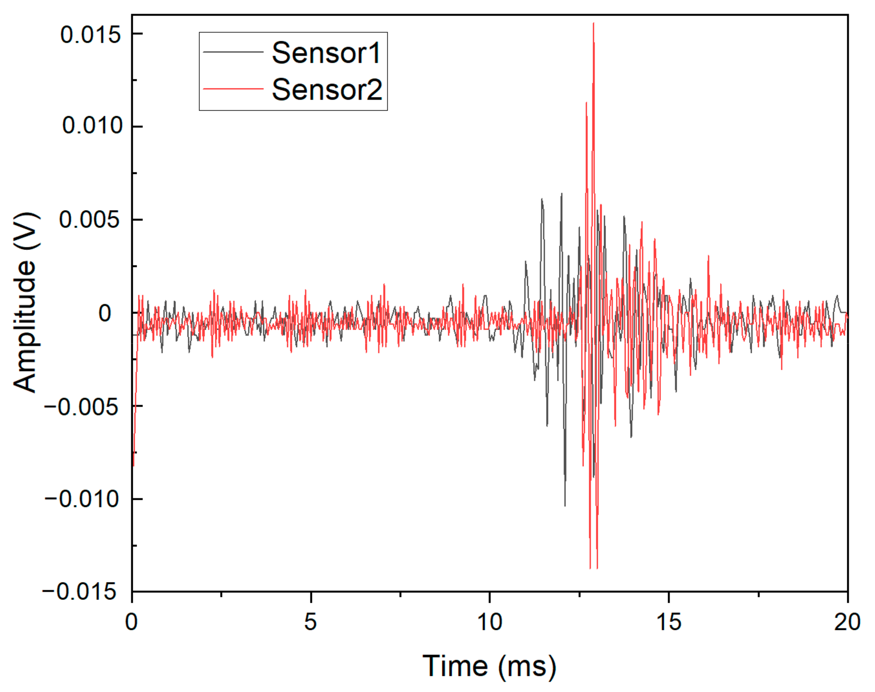 Materials 15 04270 g002