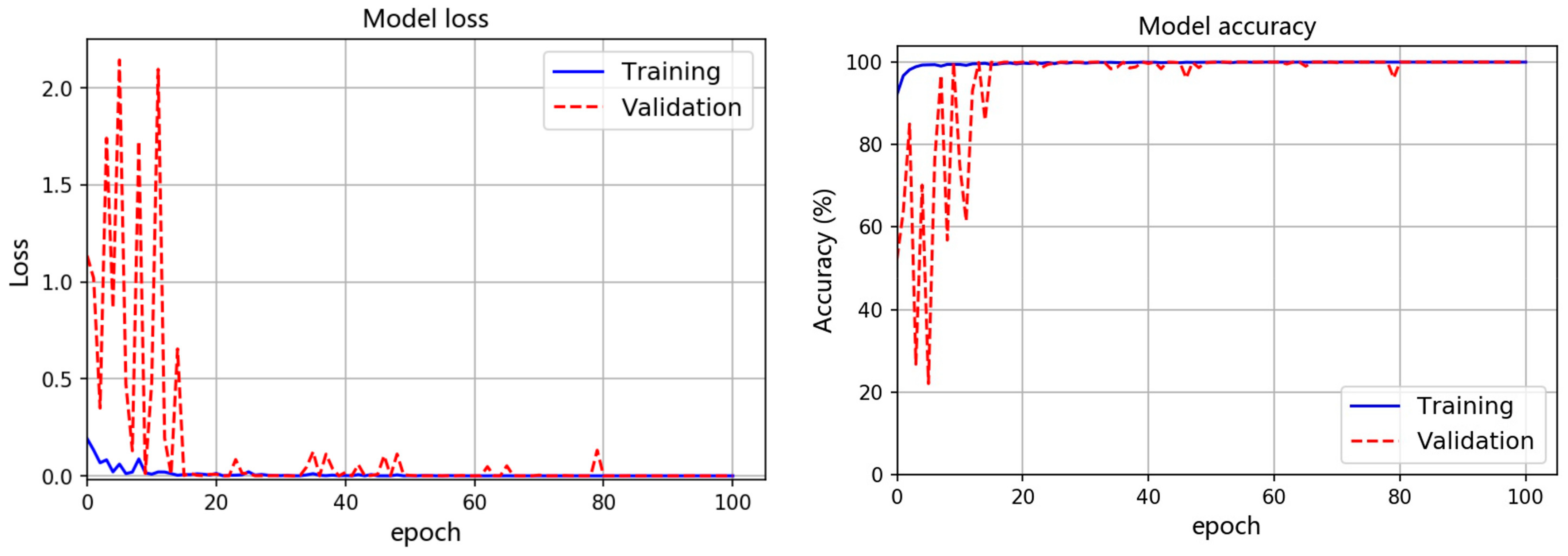 Materials 15 04270 g009