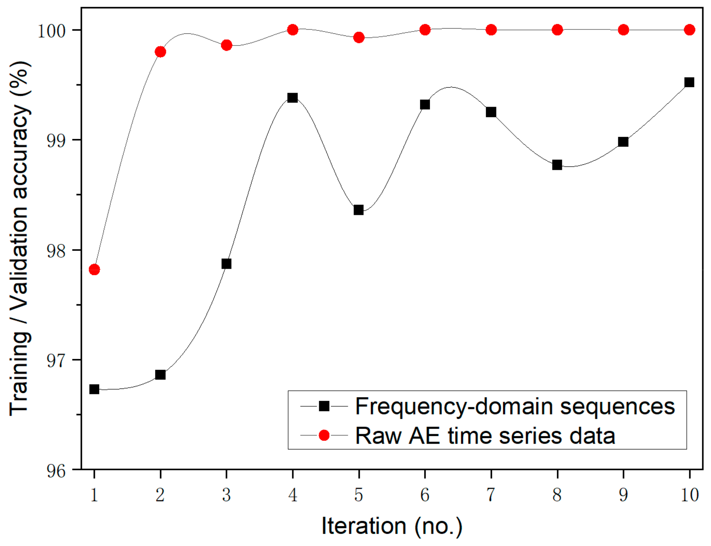 Materials 15 04270 g013